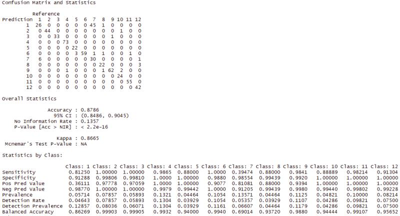 VGG16 Unfreeze 150x150. Confusion Matrix