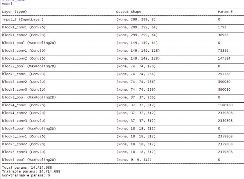 The parameters shown for the VGG16 model