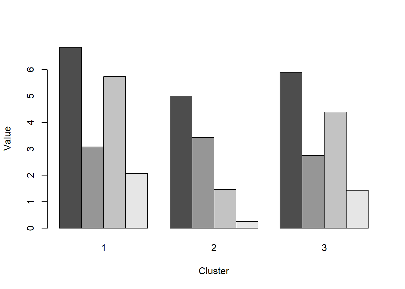 Cluster meaning