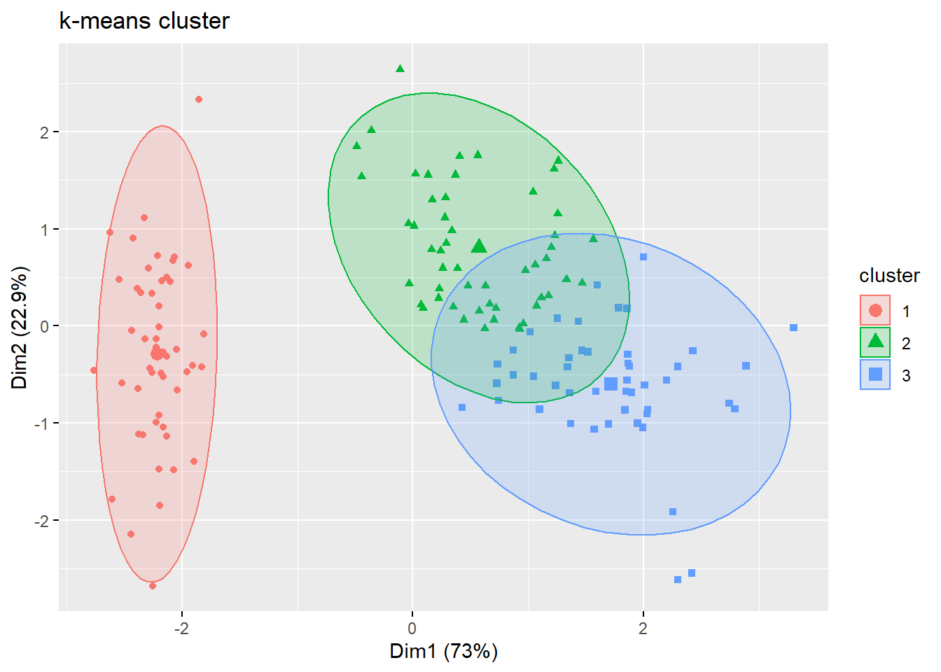 K-means Clustering. K-means.